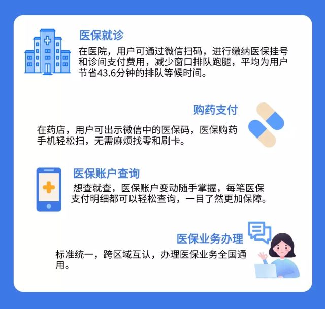 健康权益免费领：轻松获取政府医院企业福利，省钱省心享健康