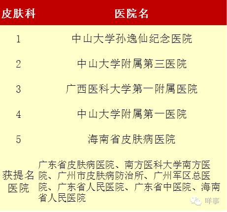 中医养生培训学校哪家好？2024年权威对比指南，帮你避开选校陷阱轻松入学